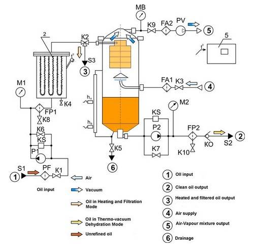 Flow Diagram